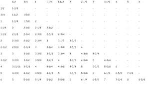 Hole Saw Size Chart For Emt A Pictures Of Hole 2018