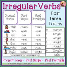 Irregular Verbs Past Tense Tables