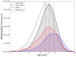 Rosier olmazsa jonas svensson gelecek. Amt Relations Multiple Scattering Correction Factor Of Quartz Filters And The Effect Of Filtering Particles Mixed In Water Implications For Analyses Of Light Absorption In Snow Samples