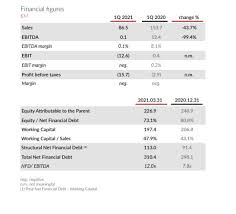 If the market crashes again in 2021, remind yourself that you lived through another crash just last year. Utm Source Rss Utm Medium Rss Utm Campaign The Fall In The Market Has Marked Tubacexs Results In The First Quarter Of 2021 Stainless Steel Tubing Stainless Steel Pipe Manufacturers Stainless Steel Pipe Fittings