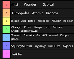Check detailed rocket league stats and leaderboards rankings. I Did A Poll With Various Friends Who Know Nothing About Rocket League On Na Rlcs Names Scaling The Raw Data Onto A Tier List Gives The Following List Methodology Team Averages
