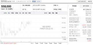 카카오의 발행주식 수는 8870만4620주에서 4억4352만3100주로 늘어난다. Fjf2mmj00lbbom
