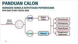 Berdasarkan kenyataan media kementerian pendidikan malaysia (kpm) keputusan peperiksaan sijil pelajaran malaysia (spm). Cukr8wsb6beujm