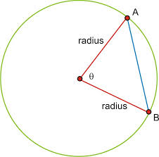 Length Of A Chord Read Trigonometry Ck 12 Foundation