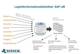 Sie zeigen auf einen blick. Logistikcontrolling Sap Ewm Kennzahlen In Der Supply Chain