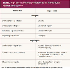 Image result for Sequential Estrogen Replacement