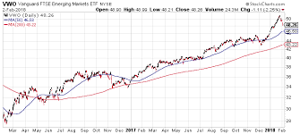 Emerging Markets Because Thats Where The Growth Is