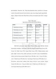 Ppt Dan Kebutuhan Aktualisasi Diri Skala Yang Digunakan Dalam Penelitian Ini Disusun Powerpoint Presentation Id 5889061