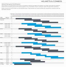 Ccm Skate Size Chart Width Sizing Guide For Aggressive Skates