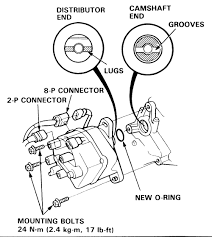 Diagrams for the following systems are included : Honda Civic Honda Civic 1995 Distributor