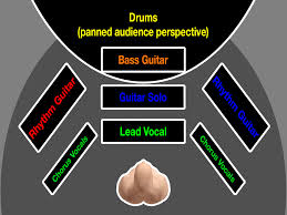 Mixing Tips The Importance Of Panning Ask Audio