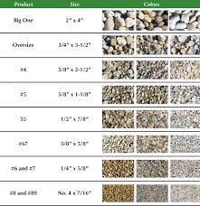 A diy guide to gravel driveways, showcasing the products and materials needed to create a good, strong and permeable driveway along with the many these membranes are available in a number of sizes to suit any sized driveway, but just in case we can't fit yours perfectly, they're really easy to cut. Gravel Size Chart Gravel Sizes With Pictures