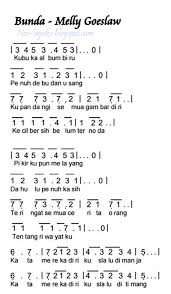 Not Angka Lagu Bunda Melly Goeslaw Pianika Recorder Cute766