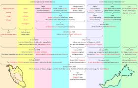 If you want to learn federal in english, you will find the translation here, along with other translations from yiddish to english. Federated Malay States