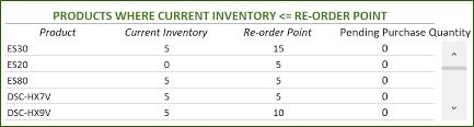Total carrying costs is the sum of everything it costs a business to hold its stock over a certain timeframe. Free Excel Inventory Template With Formulas For Retail Business