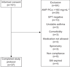 Flow Chart Of Inclusion And Exclusion Criteria Amp