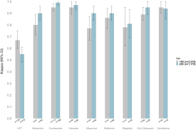 Validation of self‐reported medication use applying untargeted mass  spectrometry‐based metabolomics techniques in the Rhineland study