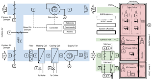 Maybe you would like to learn more about one of these? Energies Free Full Text Metadata Schemas And Ontologies For Building Energy Applications A Critical Review And Use Case Analysis Html