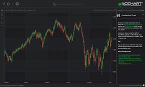 Candlestick Chart C Xbox Future