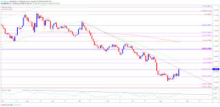 gbpusd rate forecast rsi offers bullish signal for british