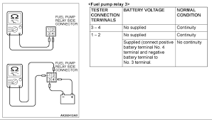 In our case, the relay contacts have become pitted over time and have developed severe carbonization and therefore, resistance. No Power To Fuel Pump And I Think The Rel Evolutionm Mitsubishi Lancer And Lancer Evolution Community
