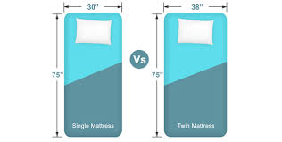 Single Vs Twin Mattress Sizes