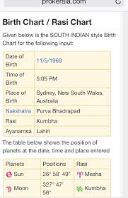 Rasi Chart Birth Chart Astrology Sun Sign