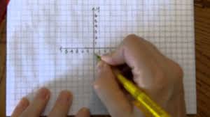 Geometry can be divided into: How To Draw A Cartesian Plane And Graph Ordered Pairs Youtube