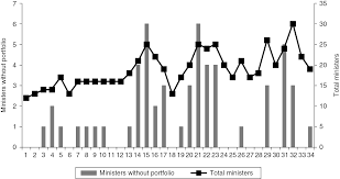 Maybe you would like to learn more about one of these? Political Society Part Iii The Handbook Of Israel S Political System