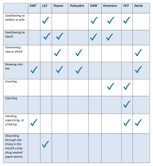 Drugfacts Hallucinogens National Institute On Drug Abuse