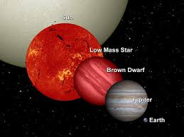 What S The Largest Planet In The Universe In 2020 Largest Planet Secrets Of The Universe Our Solar System