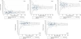 For many men with prostate cancer, no treatment will be necessary. Risk Stratification For Prostate Cancer Management Value Of The Cambridge Prognostic Group Classification For Assessing Treatment Allocation Bmc Medicine Full Text