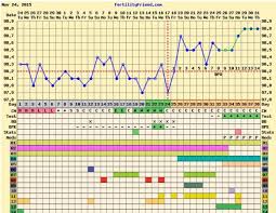 Implantation Dip Pregnancy Chart Bedowntowndaytona Com