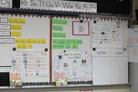 A View Into My Classroom Anchor Chart Storage