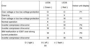 The mrcool diy 3rd generation 22 seer 12,000 btu/h energy star ductless heat pump is designed for simple, amateur installation. Goodman P1 Code Tips For Troubleshooting Your Goodman Gas Furnace