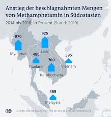 Sudostasien Wird Der Synthetischen Drogen Nicht Herr Asien Dw 19 05 2020 Richtiges methamphetamin kaufen (crystal meth) könnte man online nur aufwändig im darknet. sudostasien wird der synthetischen