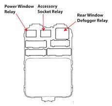 Im working on a buddys 99 accord. 1999 Honda Accord Fuse Layout Ricks Free Auto Repair Advice Ricks Free Auto Repair Advice Automotive Repair Tips And How To