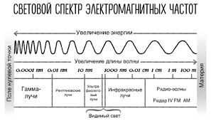 джо диспенза сила подсознания читать онлайн бесплатно полную версию Sverhestestvennyj Razum Fb2 Flibusta