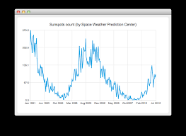 Datetimeaxis Example Qt Charts 5 14 0