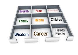 Each wall and corner in our environment represents one of these areas. The Basic Principles Of Feng Shui A Beginner S Guide To The Ancient Discipline Of Harmony