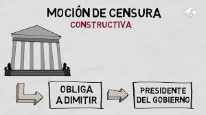 ¿qué es una moción de censura? Las Claves De Una Mocion De Censura En Espana Youtube