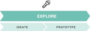 The Ultimate Ux Research Cheat Sheet In 2020 Research Methods Cheat Sheets Design Thinking Process