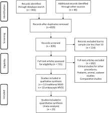 Erratum Endoscopic Versus Open Microvascular Decompression