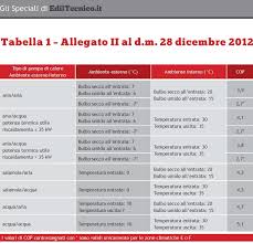 Vediamo le regole di calcolo del voto di laurea, sia quello di partenza che finale, in base alla media ponderata. Incentivi Del Conto Termico Esempio Di Calcolo Per Le Pompe Di Calore Ediltecnico