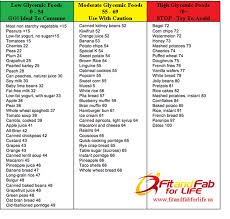 Carbs Low Medium High Gi Foods See Link Http Www Foodpyramid Com 6 Essential Nutrients Low Glycemic Foods Low Glycemic Diet Low Glycemic Index Foods