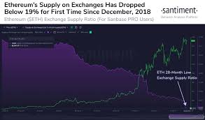 Ethereum is legal or illegal in india / india cast millions of muslims as illegal immigrants. Ethereum Eth Exchange Supply At 38 Month Low Cme Ether Futures Open Interest Skyrockets