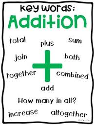 Addition And Subtraction Key Words Anchor Charts