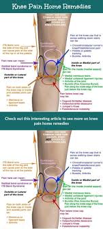 Pin On Home Remedies
