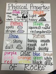 physical properties of rocks anchor chart fourth grade