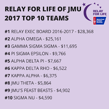 How did you hear about relay for life this year? Jmu Relay For Life Jmurelay Twitter